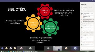 Bibliotēku pakalpojumu kvalitātes novērtēšana