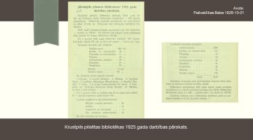 Foto mirkļi – Jēkabpils novada Galvenās bibliotēkas vēsture 1924.-1959.