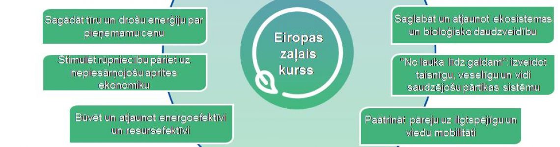 Virtuāla un tematiska ESIP izstāde: Eiropas Zaļais kurss