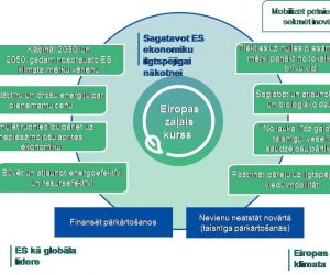 Virtuāla un tematiska ESIP izstāde: Eiropas Zaļais kurss