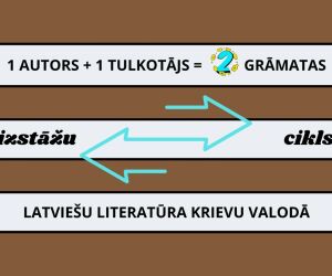 Izstāžu cikls “1 autors + 1 tulkotājs = 2 grāmatas. Latviešu autoru grāmatas krievu valodā” 