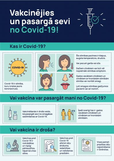 Vakcinējies un pasargā sevi no Covid-19! Vakcīnas pret Covid-19 ir drošas un efektīvas!