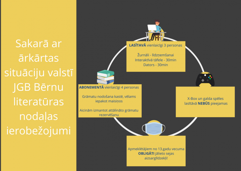 Lūdzam iepazīties ar ierobežojumiem Bērnu literatūras nodaļā!