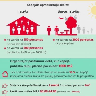 Kultūras pasākumu organizēšana 01.08.-31.08.