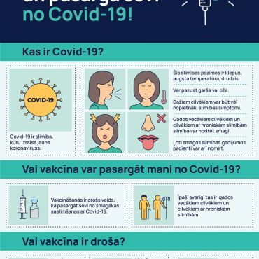 Vakcinējies un pasargā sevi no Covid-19! Vakcīnas pret Covid-19 ir drošas un efektīvas!