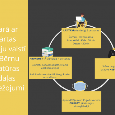 Lūdzam iepazīties ar ierobežojumiem Bērnu literatūras nodaļā!